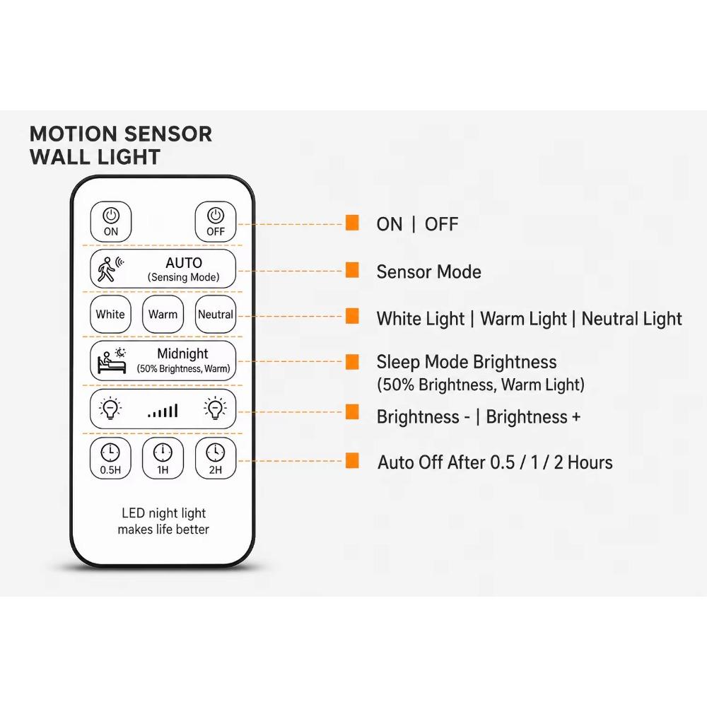 4000mAh Rechargeable LED Wall Light Motion Sensor Night Lamp Wireless No Wiring Dimmable USB Charging for Hallway Staircase Corridor Bedroom