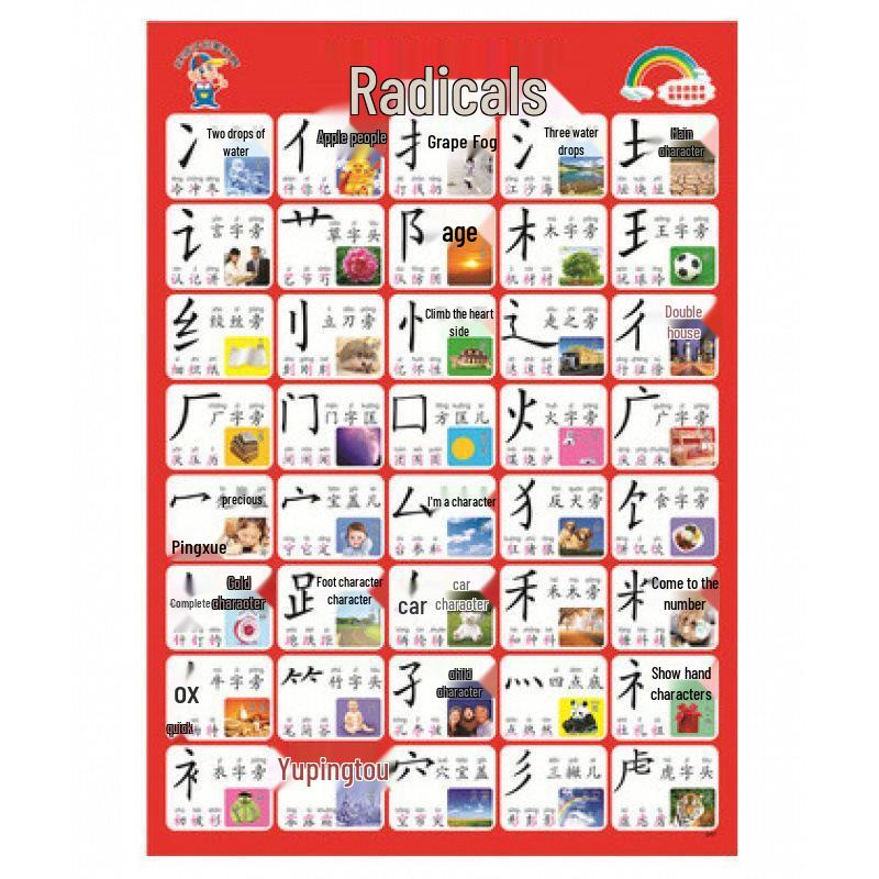 Waterproof Baby Pinyin & Character Recognition Wall Chart for Early Education