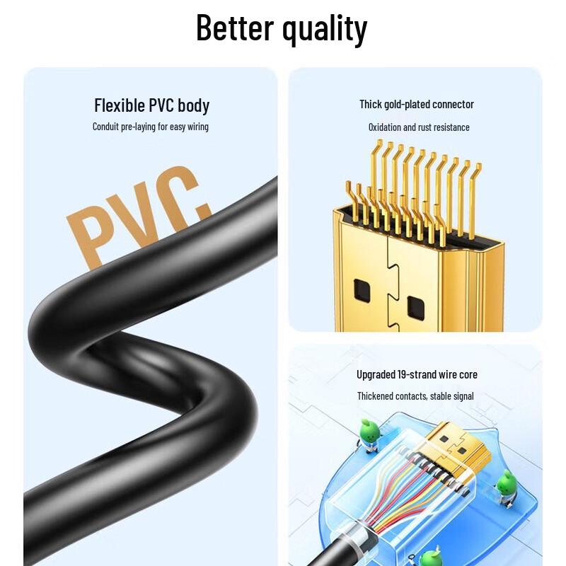 Ugreen HDMI 2.0 4K Video Cable