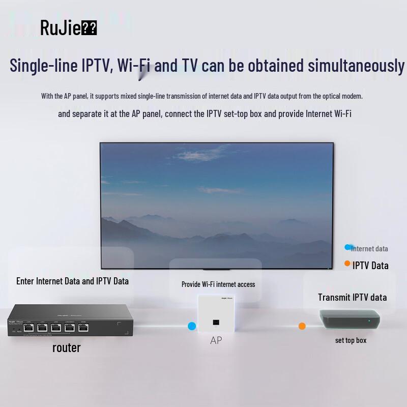 Ruijie Wi-Fi 6 Whole Home Mesh Router System (CN version)