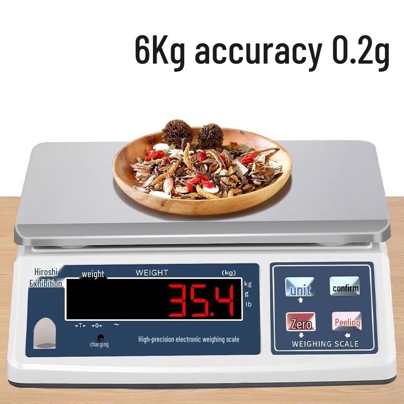 

Haozhan Digital Platform Scale