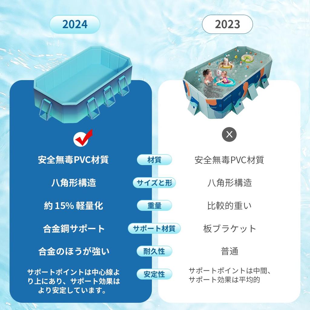 Lavihom for No Air Pump for Octagonal Alloy Steel Easy To Home Frame for Ball for Dogs and for Water Lawn Summer Vacation Non-Inflatable Pool, Large,