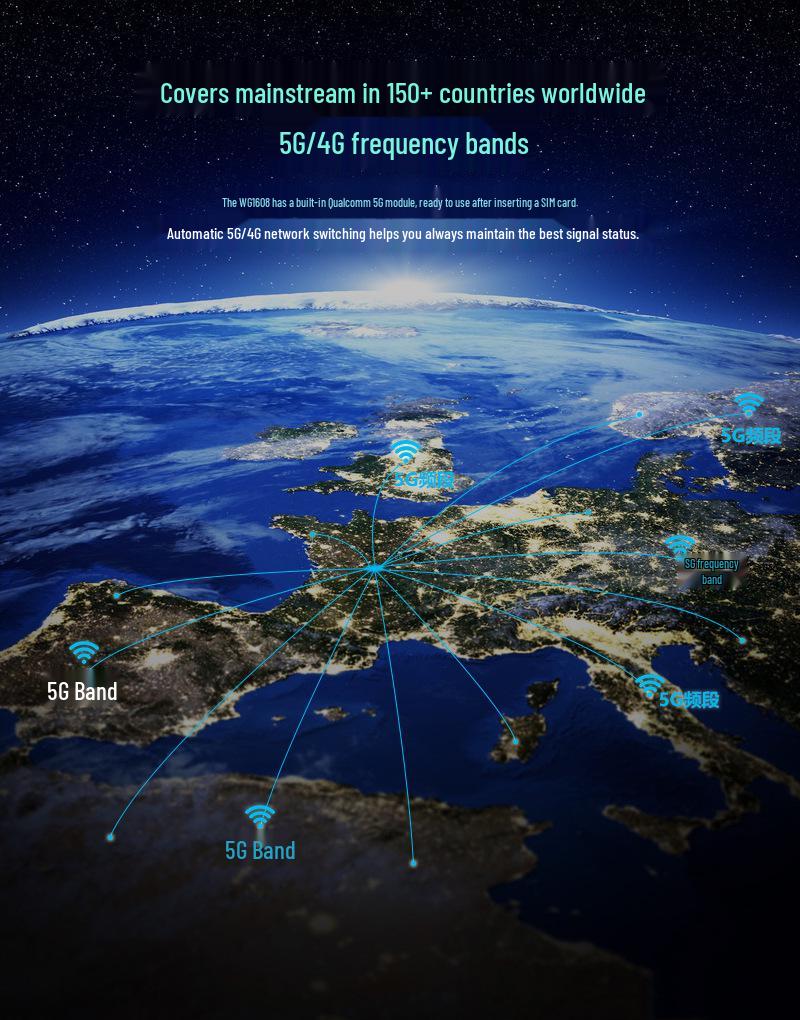 Dual-Band WiFi6 Gigabit Router with Dual-Core CPU & 5G SIM Slot