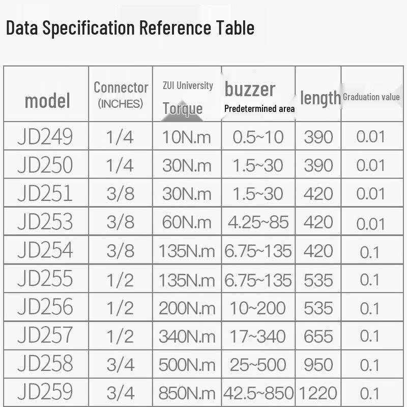 Industrial Grade Digital Torque Wrench