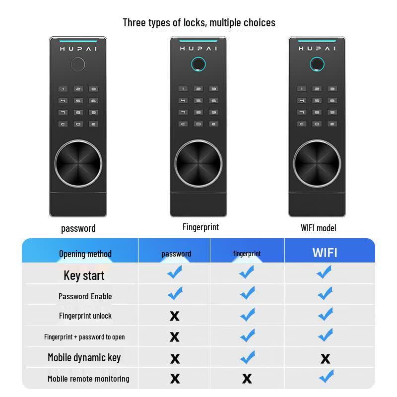 Tiger Brand Electronic Password Anti-Theft Safe