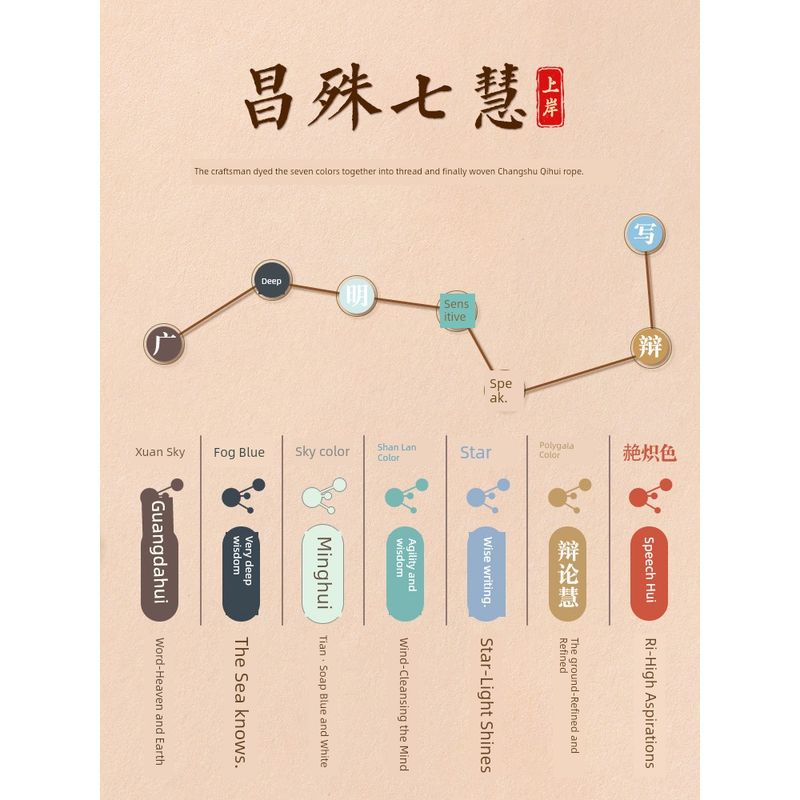 Hangzhou Lingyin Landed Carrying Strap Golden List Title Wenchang Knot Pass Every Exam Lucky Charm Chang Shu Qihui Bracelet Couple