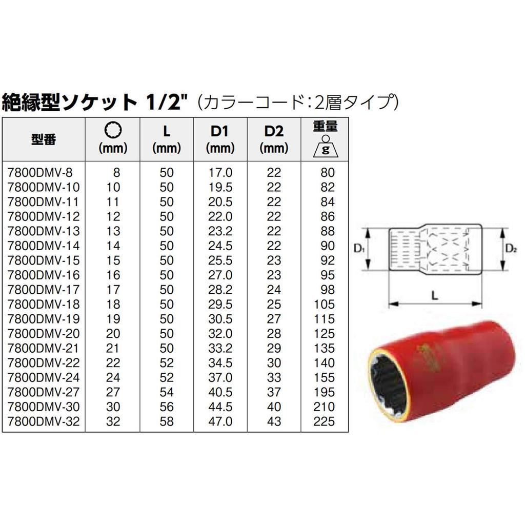 BAHCO Insulated Socket, 1000V, 1/2" (18mm), 7800DMV18