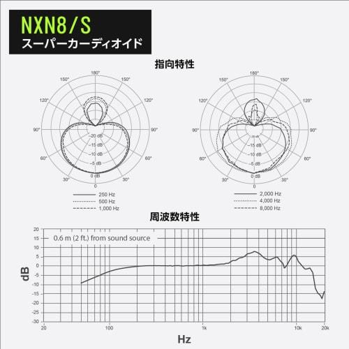 Shure NEXADYNE 8/S Dynamic Vocal Microphone NXN8/S-J: Supercardioid Unidirectional XLR Wired Microphone for Singing, Live Performances, and Recording.