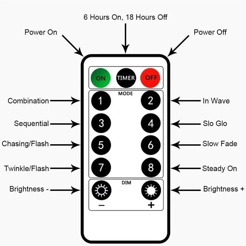 3M LED Curtain Lights USB Window Curtain Waterfall Fairy Light for Home Room Bedroom Christmas Party New Year Decoration Outdoor