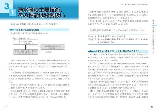 Complete Guide to Submarine Mechanics [2nd Edition]