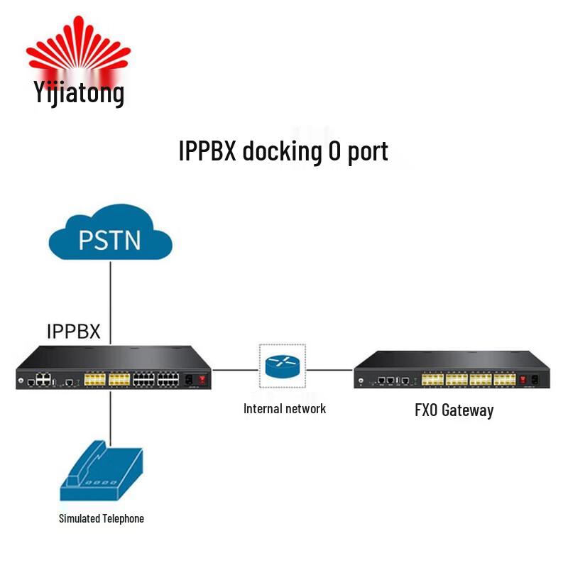 Yijiatong WG200 Voice Gateway (CN version)