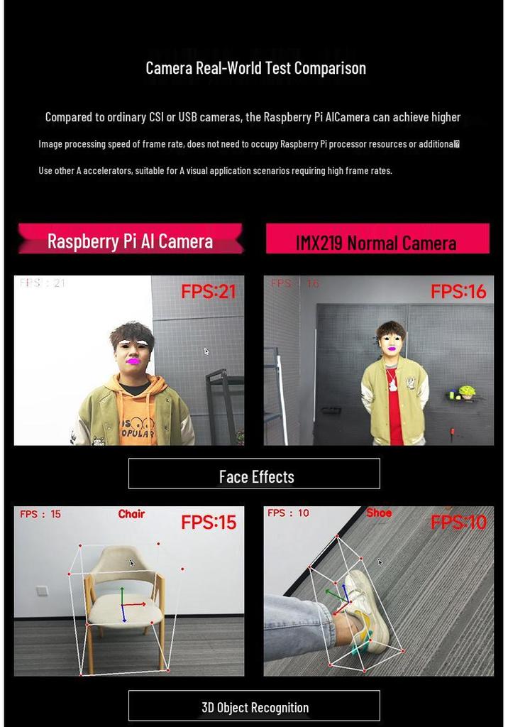Raspberry Pi AI Camera Module with IMX500 Sensor