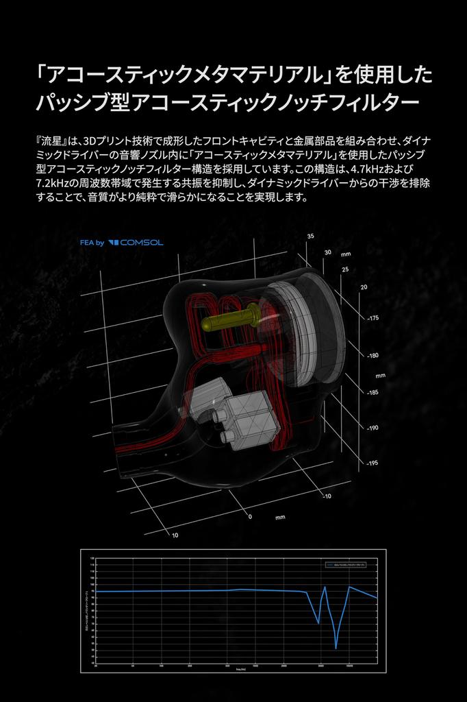 Moondrop Meteor Hybrid Drivers Balanced 13mm Large Bass Dynamic Driver Faceplate 13mm Large Bass Dynamic Driver In-Ear Earphones, Wired,