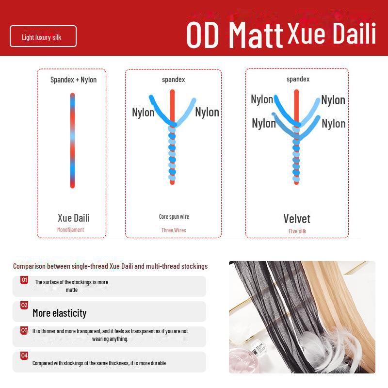Ciorapi Pantalon Negri Mătase Ultra-Subțire 0D Transparenți - Transparenți, Mați, Sexy, Ciorapi Nude pentru Femei