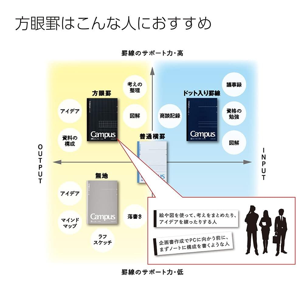 KOKUYO Note Campus Note Graph Ruled Semi-B5 No-4S5-D Black