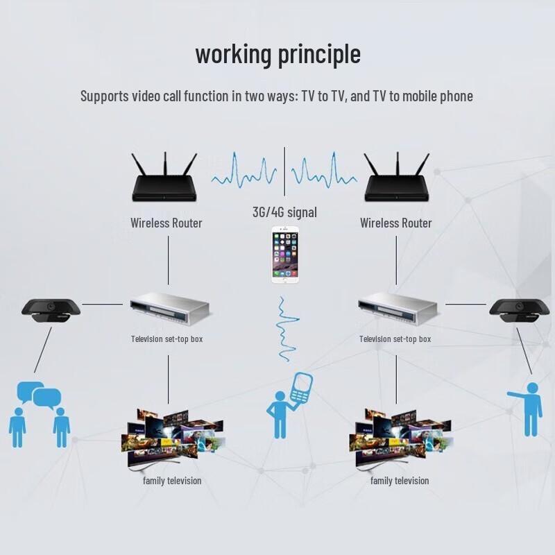 HIKVISION DS-U14 2K Advanced Webcam