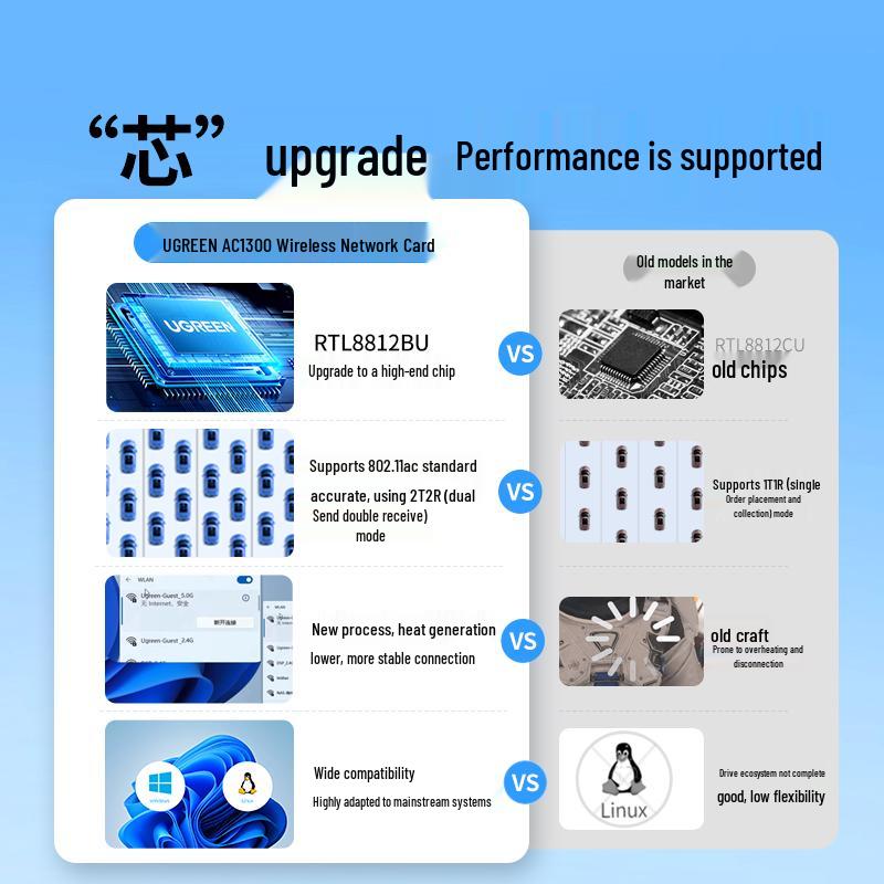 UGREEN AC1300 Dual-Band USB Wireless Network Adapter (CN version)