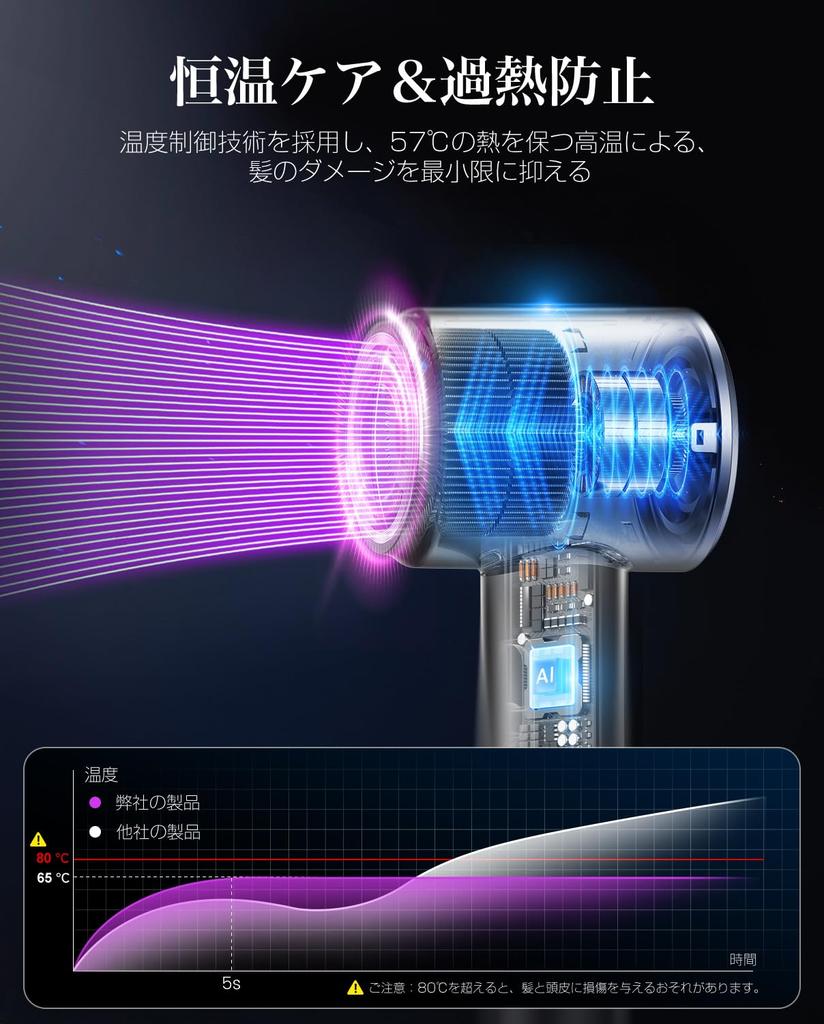 Quick Large Air High Speed Hair 200 Million High Concentration of Negative Static Electricity NTC Temperature Control Overheat Constant Temperature