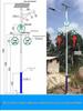 Super Bright LED Solar Street Light with 6m Pole & Chinese Knot Design for Outdoor & Rural Roads