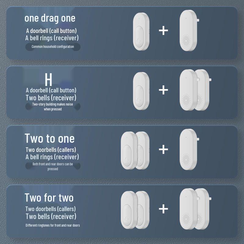 Long-Range Wireless Doorbell with Loud Volume, Ideal for Elderly Care and Remote Control, One-to-One or One-to-Two Connection