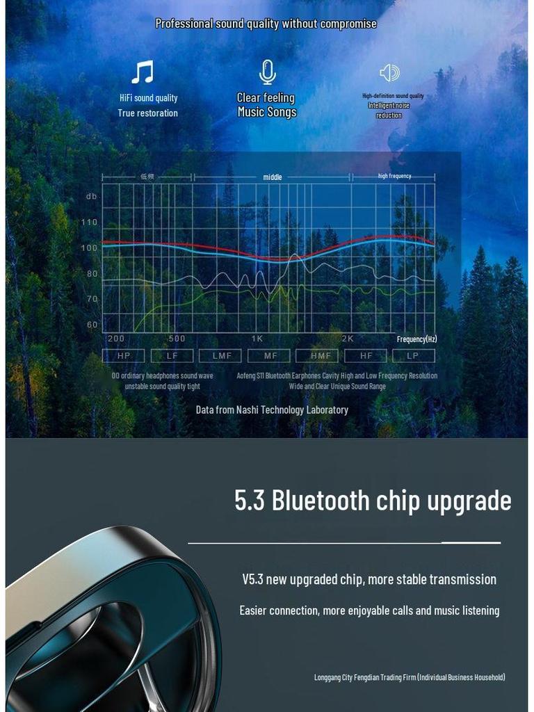 2025 Dual-Ear Bluetooth Sports Gaming Earphones with Touch Controls & Extended Battery – Compatible with All Mobile Phones.