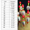 New Eye-catching Portable Balsa Flotteur Wooden Balsa Wood Thick Tail Fishing Floats
