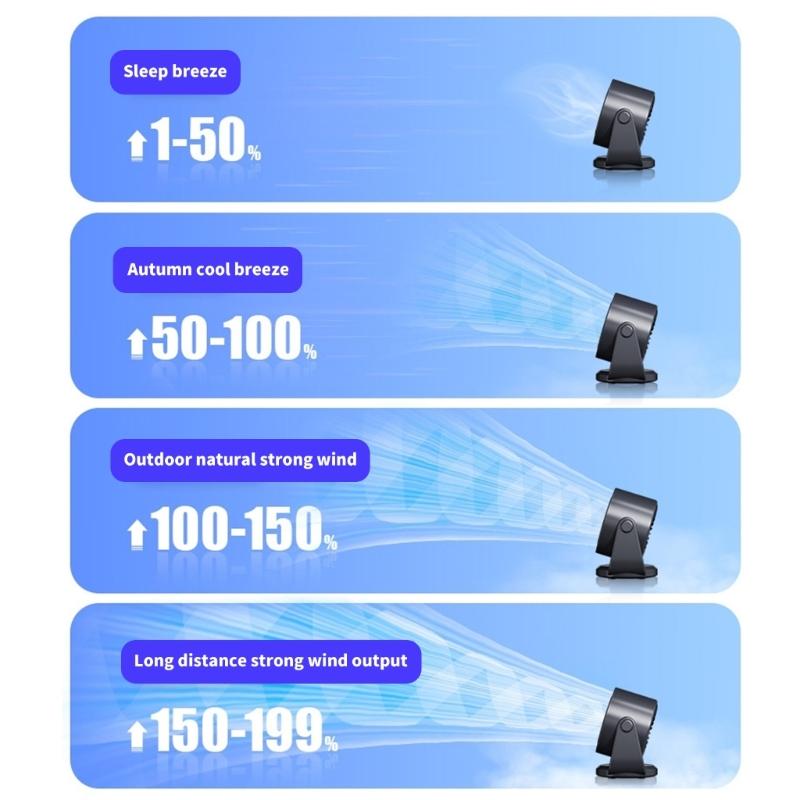 Quiet Powerful Fan Digital Display Fan 4000mAh Battery Fan ABS Texture Suitable for Bedroom Office and School Use