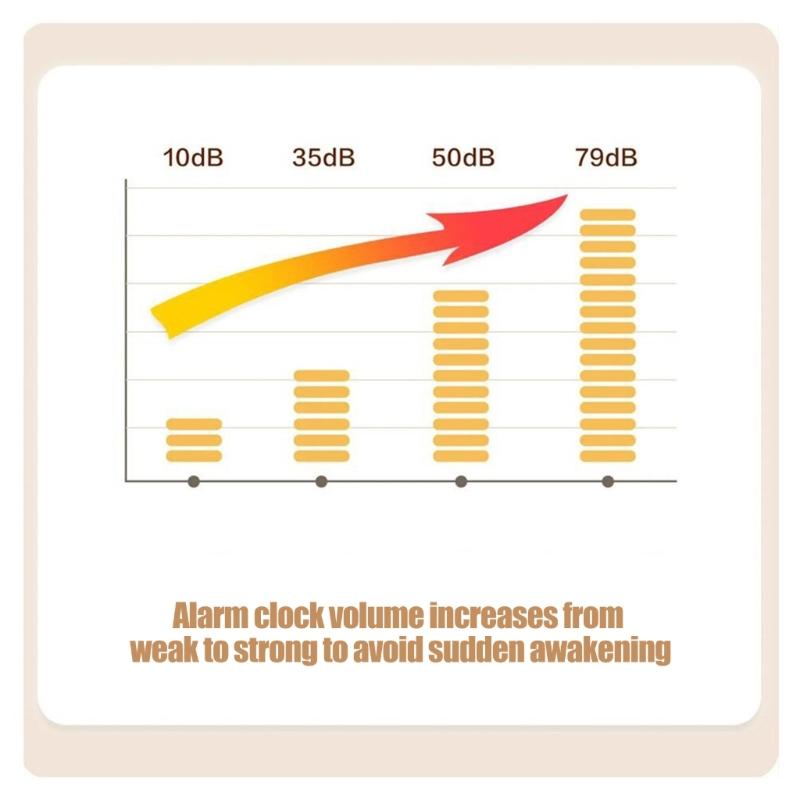 Bedside Alarm Clock with Temperature and Moisture Reading, Large Screen Room Clock with Two Alarms, Repeat Alarm, Night Light for Dorm Use