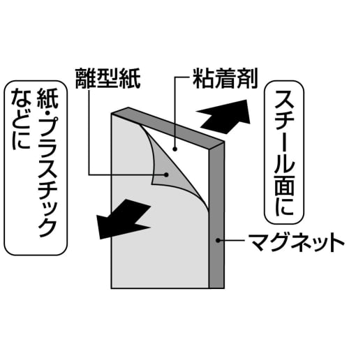 KOKUYO Magnetic Sheet, Single Side, Adhesive Included, 150 Pieces, Pre-Cut Type Mac-345