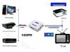 Mini HDMI to AV HD Adapter - HDMI2AV RCA Converter