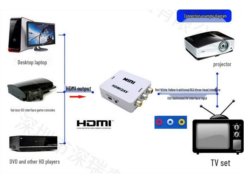 Mini HDMI zu AV HD Adapter - HDMI2AV Cinch Konverter
