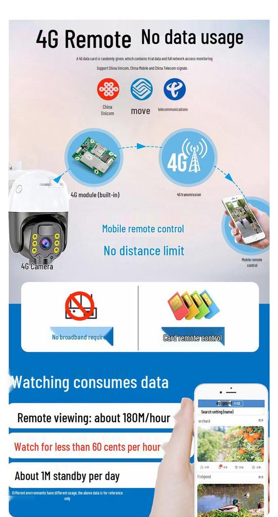 Outdoor Waterproof Solar WiFi Surveillance Camera with Full-Color Night Vision, 4G Remote Access, No Network Needed.