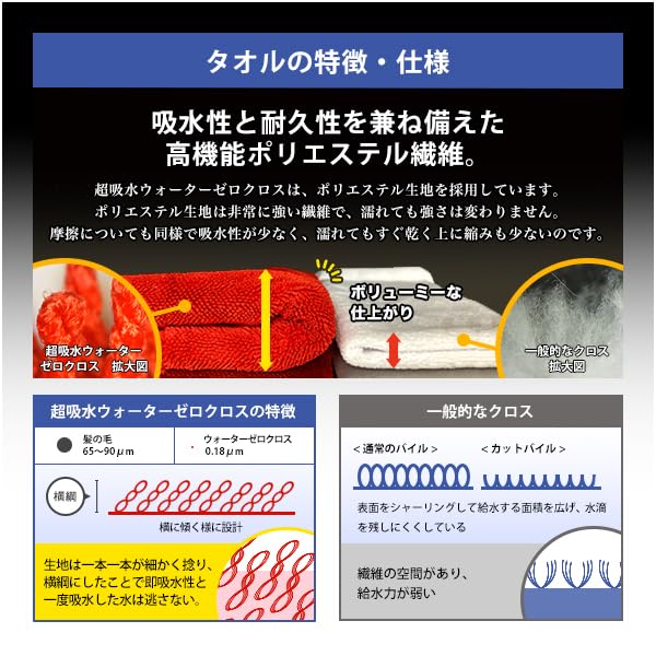 Primeholic Water Zero a microfiber car wash Cloth, thick, ultra-absorbent towel.