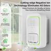 Plug In Negative Ion Air Purifier Ultra Quiet Secondhand Smoke Odor Remover for Office Workplace