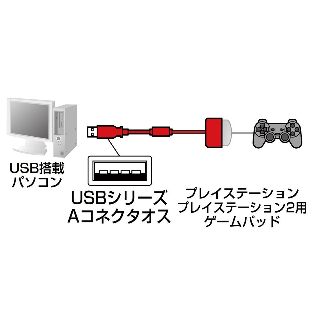 Sanwa Supply USB Gamepad Converter JY-PSUAD11