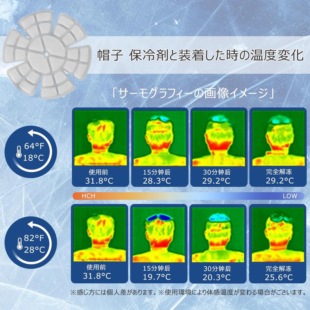 Kkek Hutkühlung Kühlpad für Sommer Hitzschlag Kopf Eis Kühlpad für Sommerhitze Eis Hitzschlag Arbeitsschutzhelm Kompatible Einlage, Langlebig