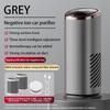 Desktop USB Air Purifier: Remove Smoke & PM2.5 - 2026 Holiday Gift