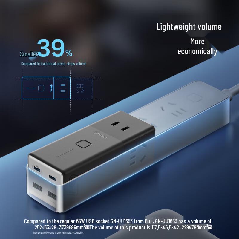 BULL 67W GaN Fast Charging Power Strip