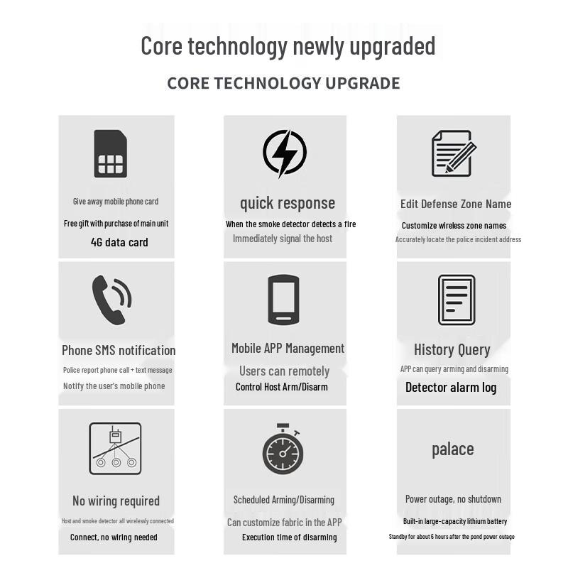 Zhunhang Wireless Fire Alarm Systems & Smoke Detectors