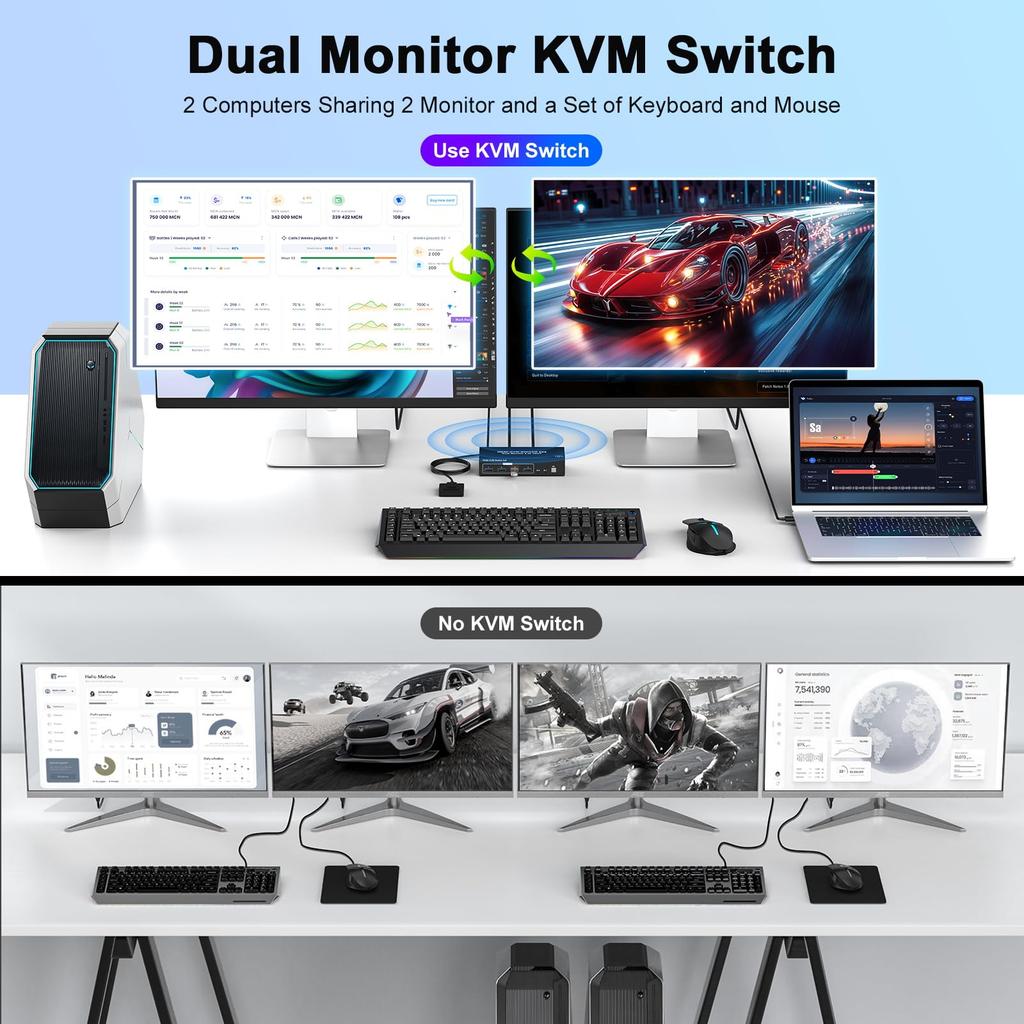 4K HDMI KVM Switch 2 Monitor 2 Computer Dual Monitor Support 4K@60Hz KVM Switcher 2PC Extended Display 2 Ports Sharing 4 USB 3.0 Hub Keyboard Mouse De