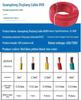 Zhujiang BVR 1.5 Sq Mm Soft Stranded Multi-Strand Copper Wire