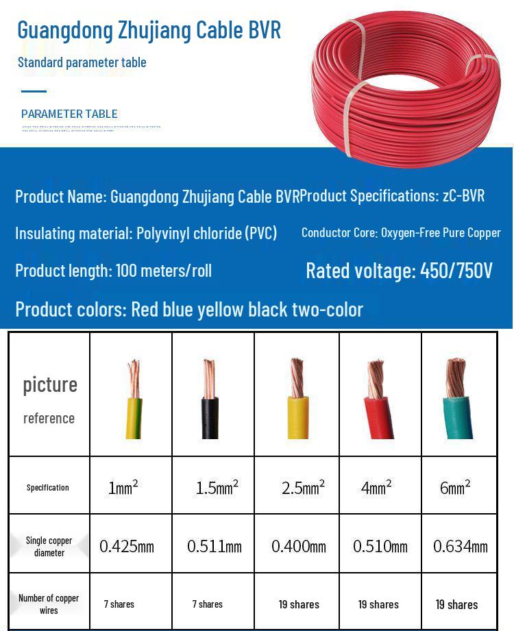 Zhujiang BVR 1.5 Sq Mm Soft Stranded Multi-Strand Copper Wire