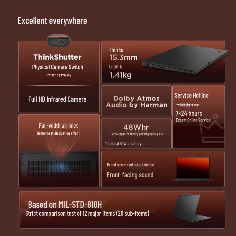 Lenovo ThinkPad E14 AI PC Laptop (CN version)