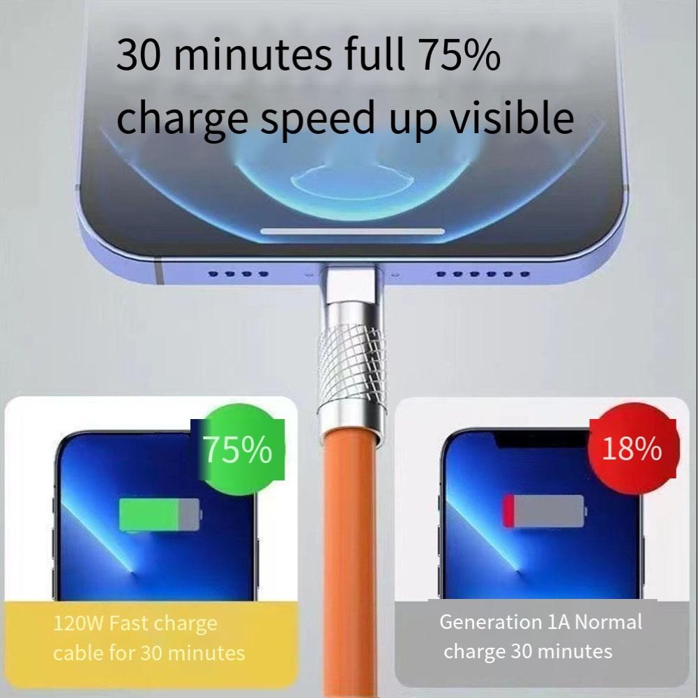 Stable Performance Type C to USB Cable 2M for Fast Charging For Xiaomi