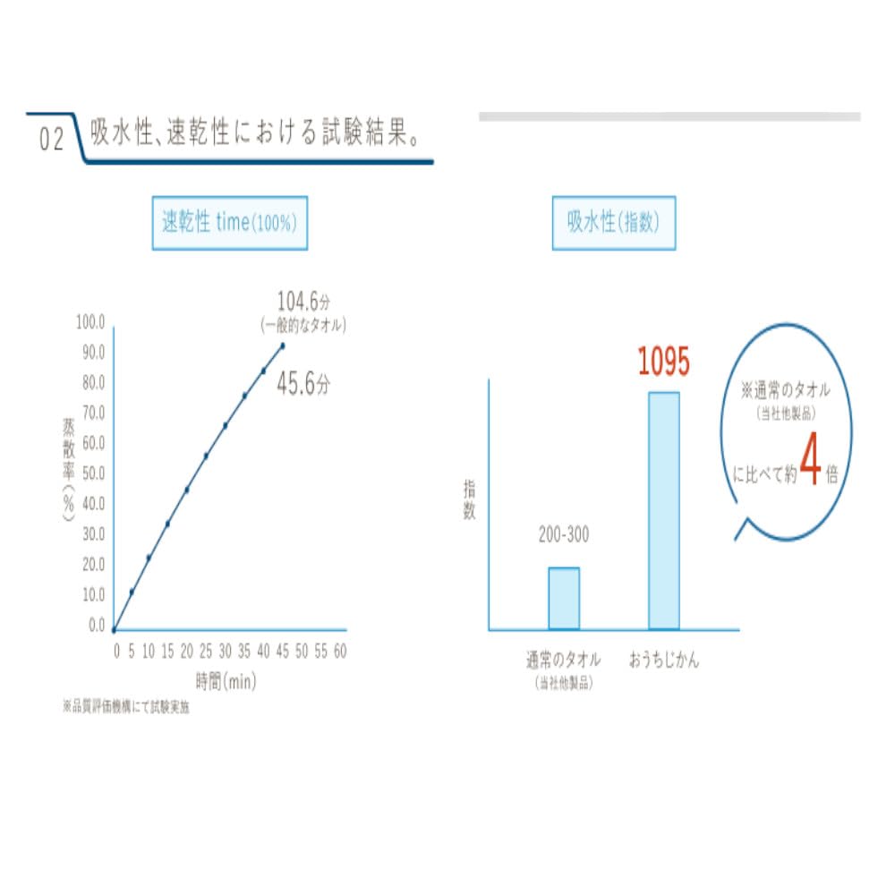 Kosugi Zen Mini Bath Towel 34cm x Fluffy (OTZG-480) - Approx. 100cm, Blue, Absorbent, Quick-Drying,