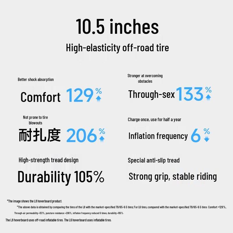 Ninebot Electric Scooters & Accessories (CN Version)