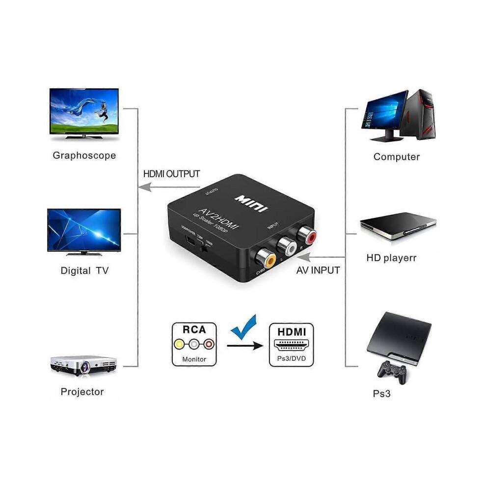 AV zu HDMI Konverter 1080P Mini RCA Composite CVBS Video Audio Konverter Adapter für TV/PC/Videorekorder/DVD-Player