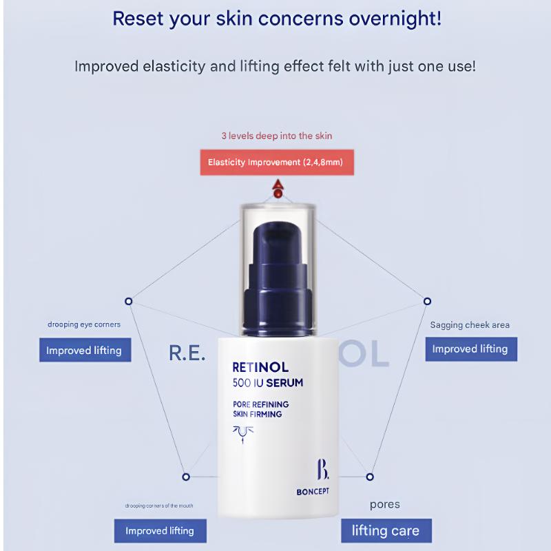 Boncept Retinol Toner 135ml / Retinol 500 IE Serum 30ml