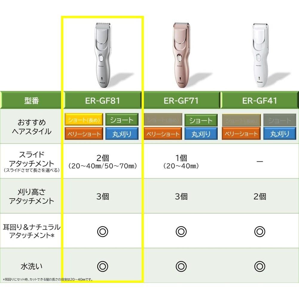 Panasonic Hair Clipper ER-GF81-S Rechargeable and Corded Silver
