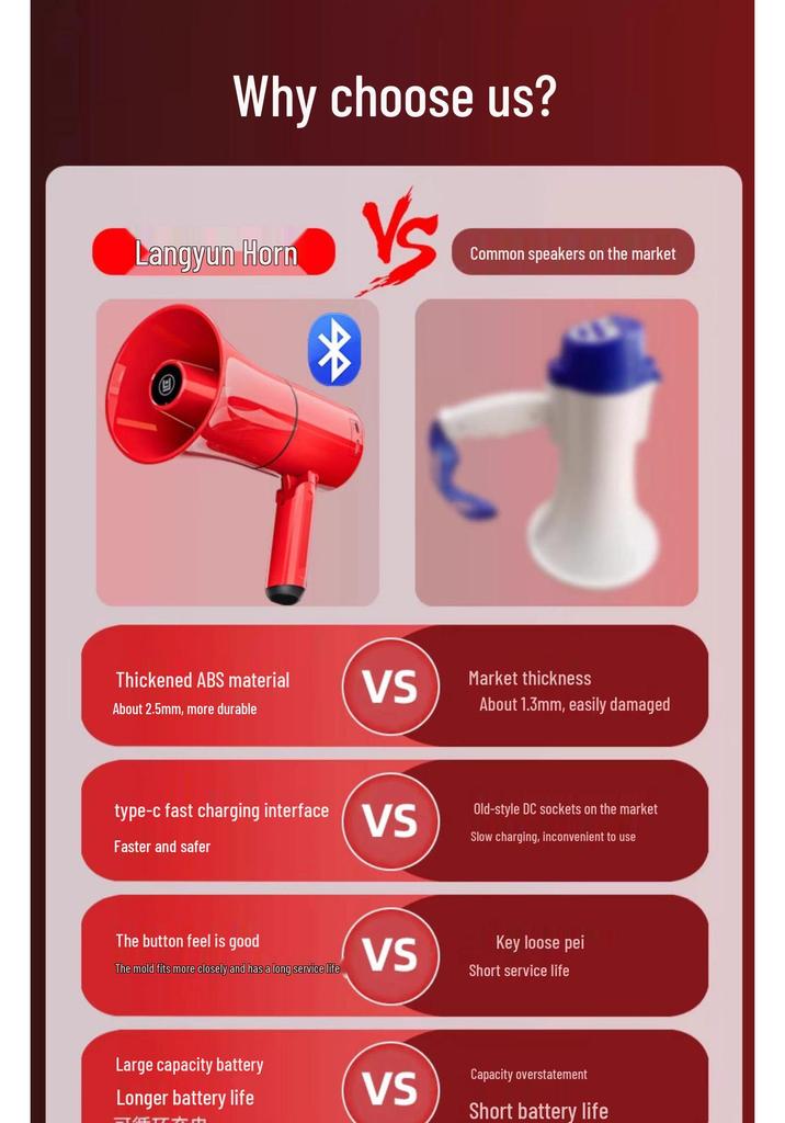 Bluetooth Megaphone Speaker for Street Vendors